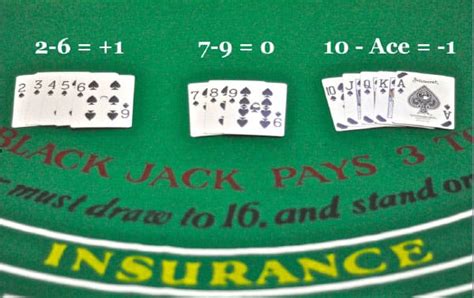 is counting cards hard|How To Count Cards in Blackjack and Bring Down the .